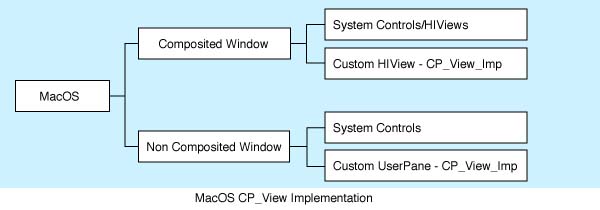 OSViewImplementation.jpg